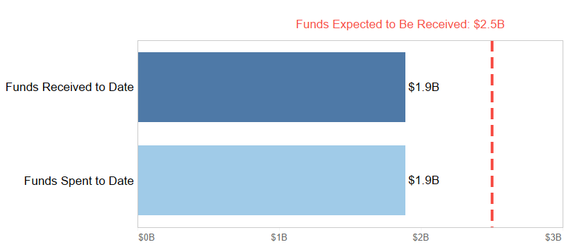 Database Tracks Local Gov Spending on Corporate Tax Incentives