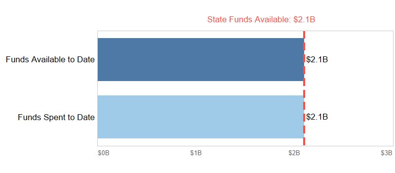 Federal COVID Relief - Excluded Workers Fund - Mobile