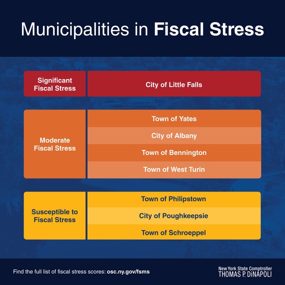 municipalities in fiscal stress in new york state broken into groups of significant, moderate or susceptible to fiscal stress