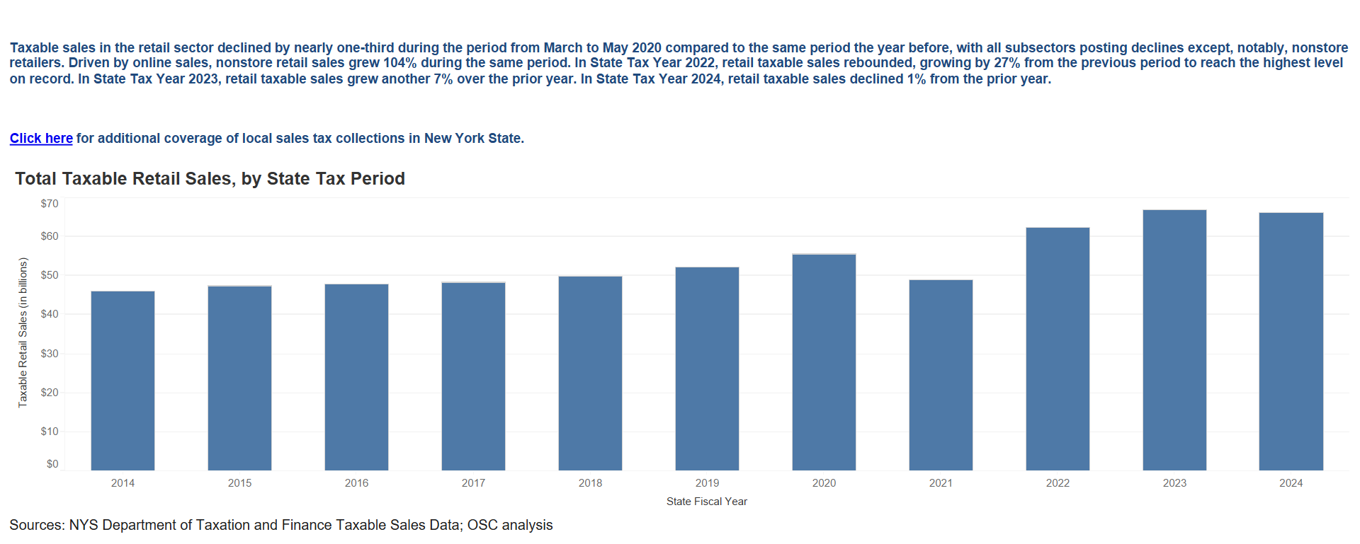 Retail Sector - Taxable Sales