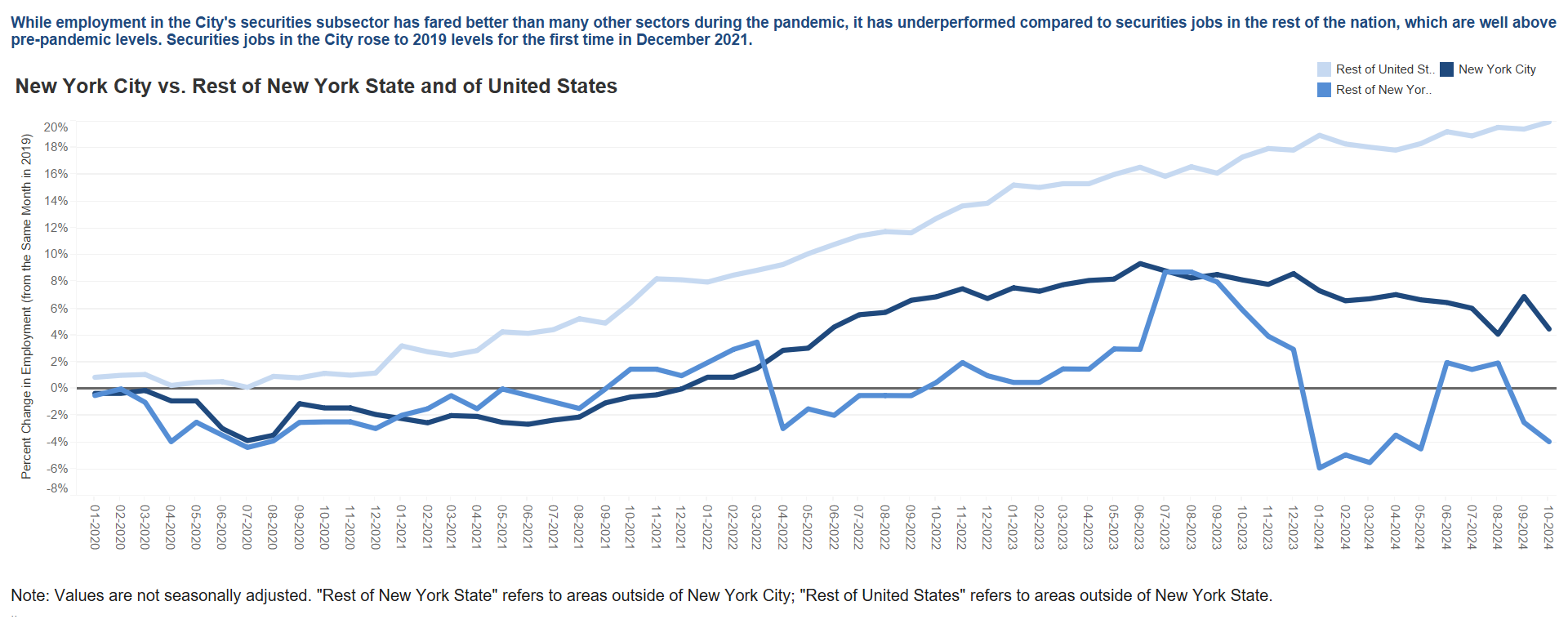 Securities - City, State, Nation