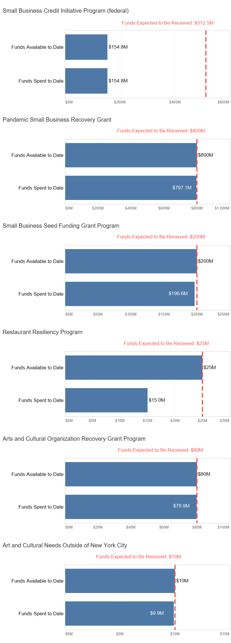 Federal COVID Relief - Small Business Recovery - Mobile